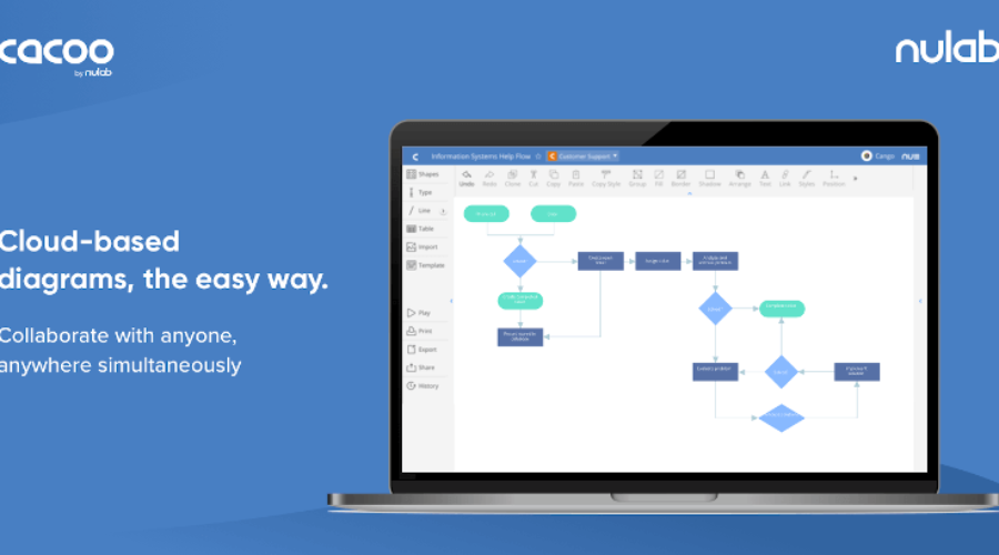 Cacoo – Online diagram and flowchart software